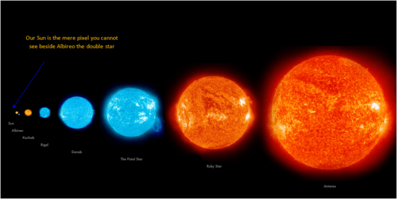 Таблица размеров, показывающая наше Солнце (крайнее левое) по сравнению с большими звездами